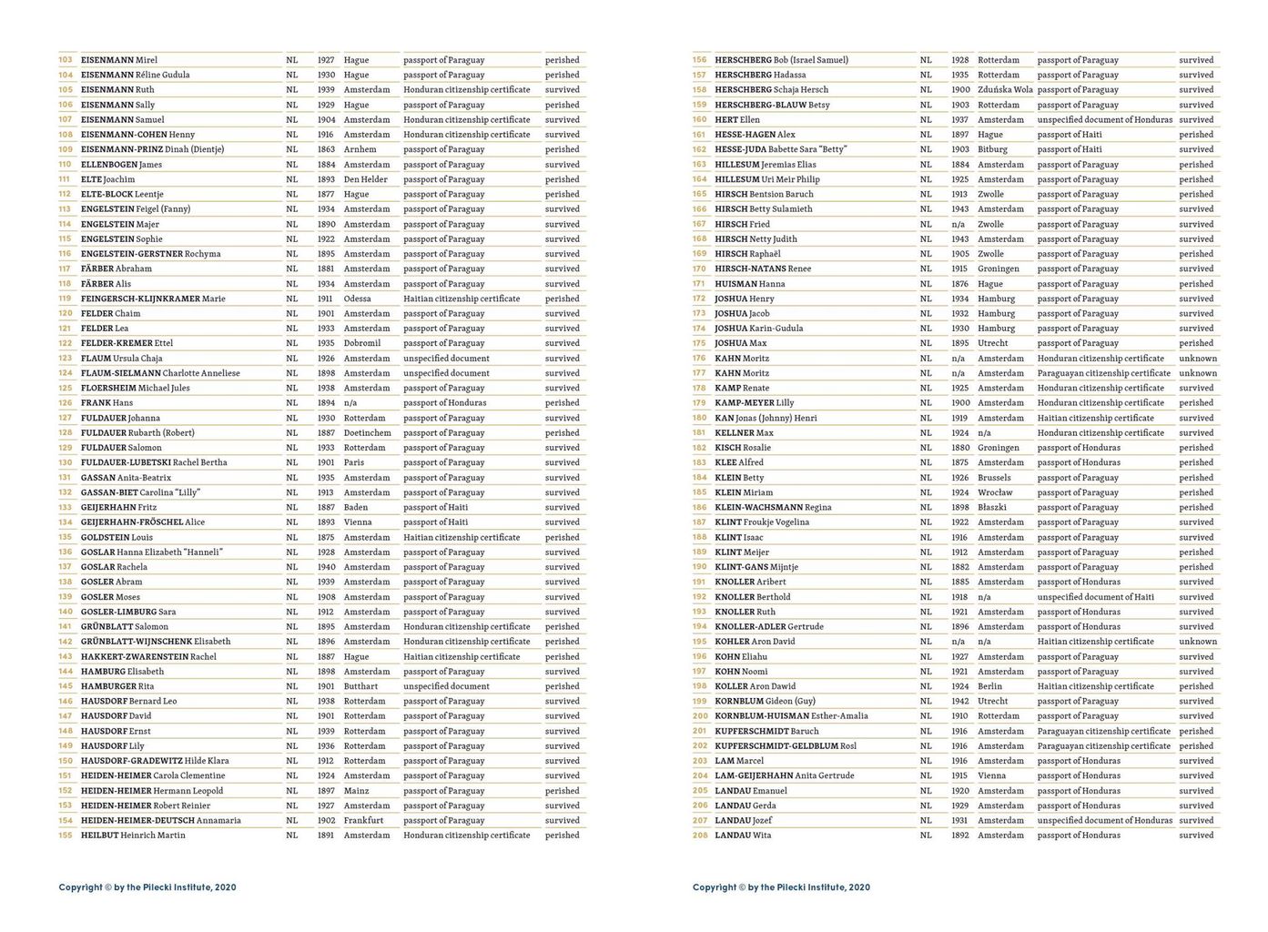 Dutch Lados List